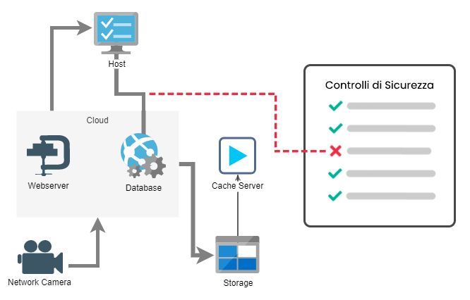 network-check